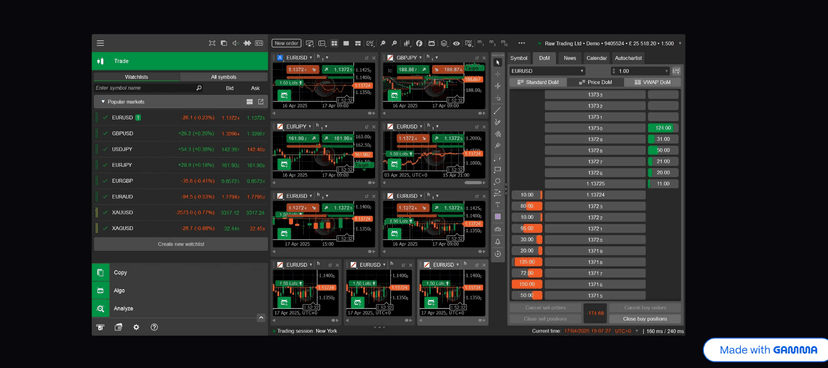 HFT Bot for Forex